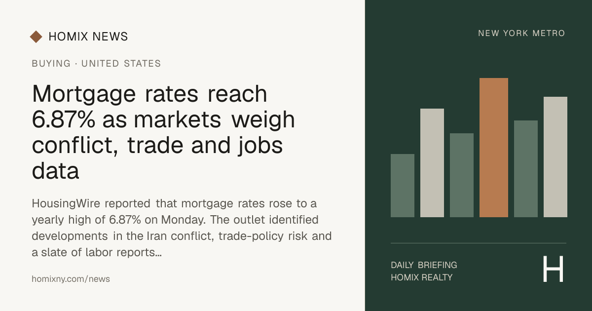 Mortgage rates reach 6.87% as markets weigh conflict, trade and jobs data news cover