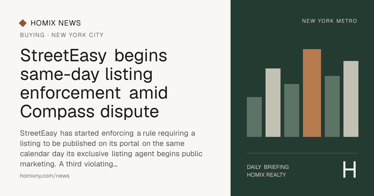 StreetEasy begins same-day listing enforcement amid Compass dispute news cover