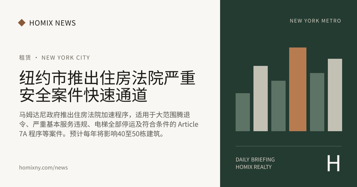 纽约市推出住房法院严重安全案件快速通道 新闻封面
